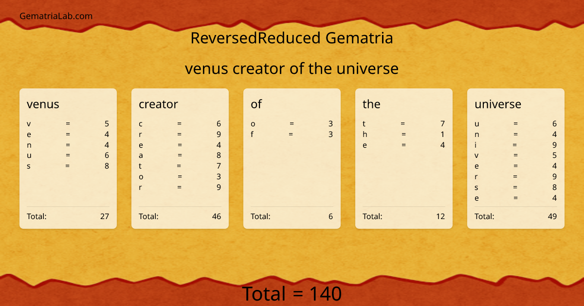 venus creator of the universe in reversedReduced Gematria